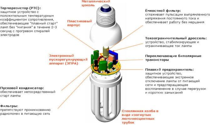 energy-saving lamp, схема устройства