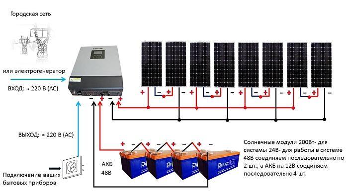 Для чего нужен и как работает инвертор солнечных батарей