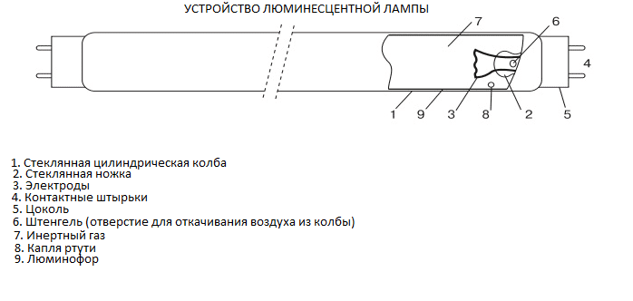 Лампа суржина схема