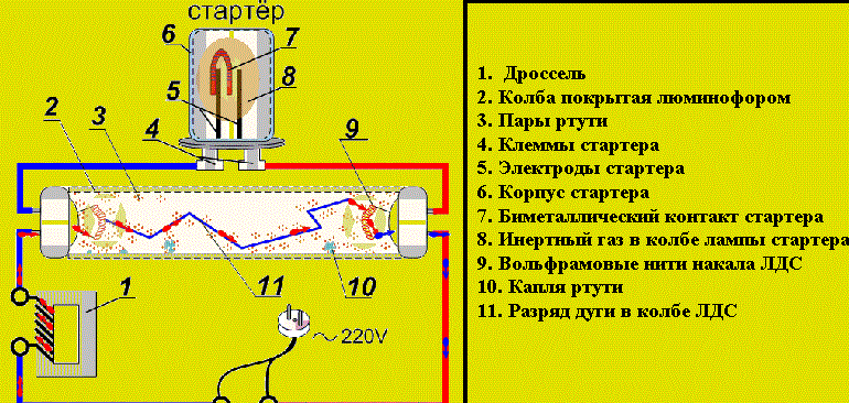 Лампа физика схема