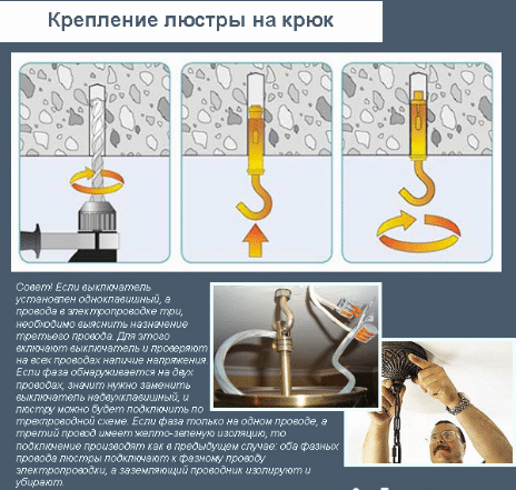 Как повесить люстру на бетонный потолок