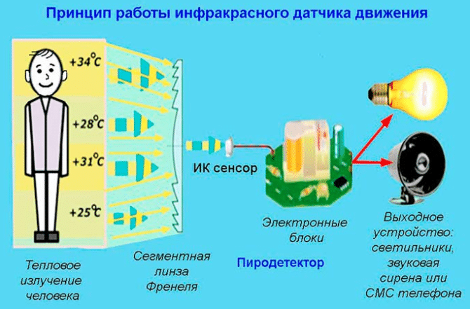 Что такое чувствительность датчика