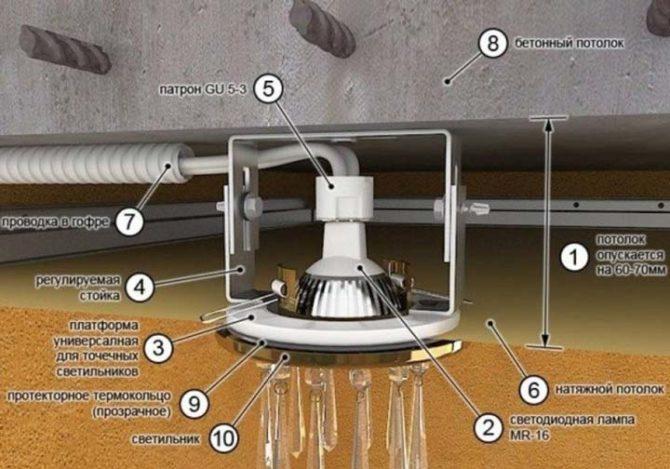 Как заменить лампочки в подвесном потолке
