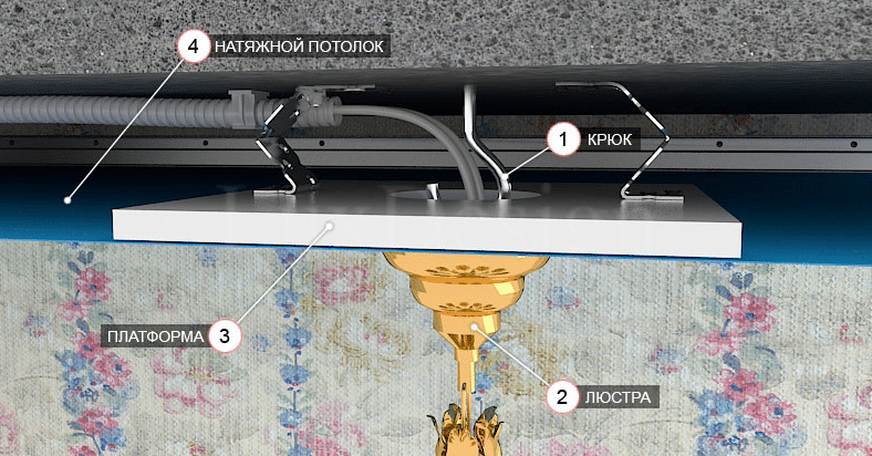 Как повесить люстру на потолок: подробная инструкция | Atmolight