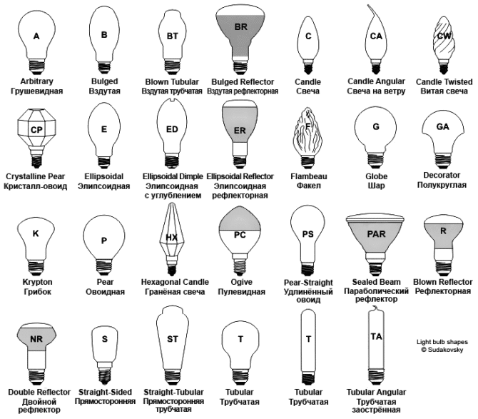 формы ламп