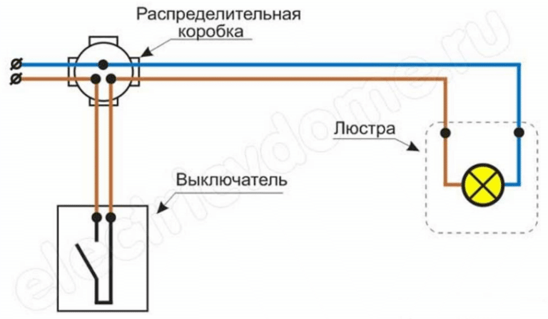 Фон с проводами