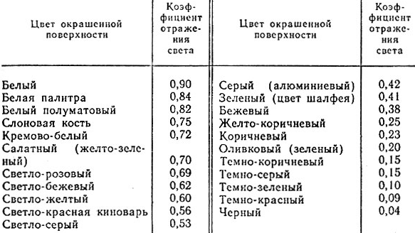 Коэффициент использования материала buy to fly ratio это