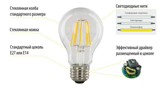 Что такое филаментные лампы и в чем их особенность