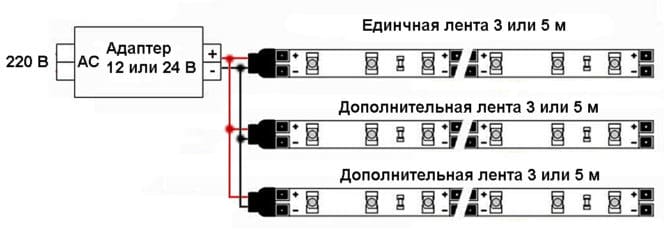 Правильное подключение