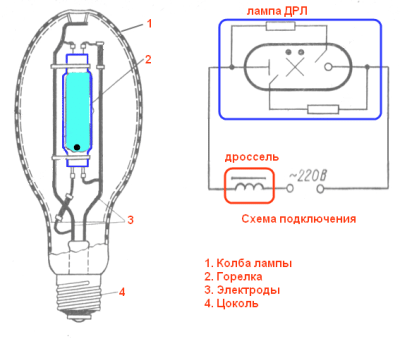 Лампа ДРЛ в разрезе