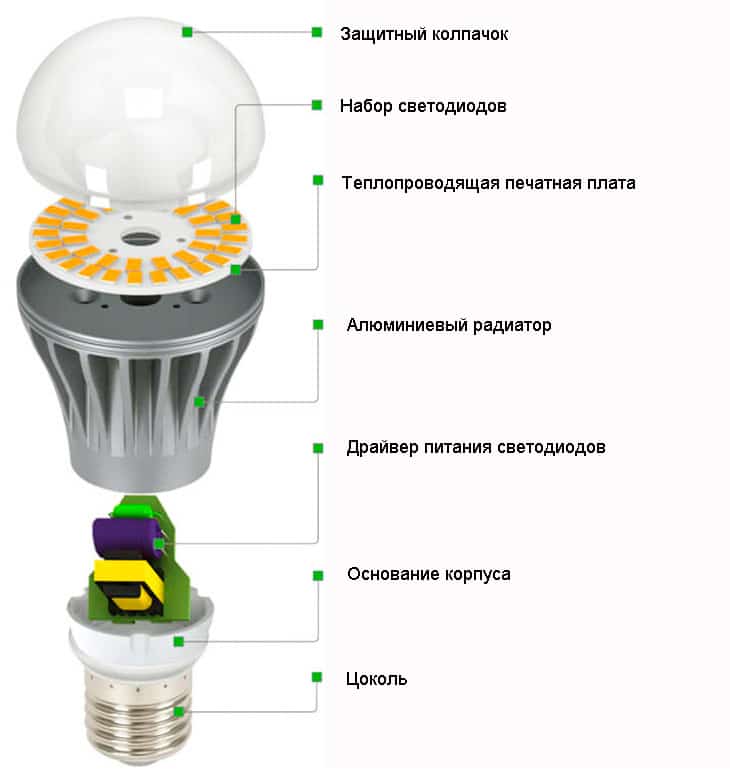 Ремонт светильников. Ремонт и обслуживание светодиодных светильников — drivepark-kzn.ru