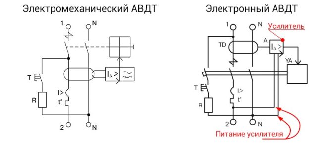 Дифавтомат – УЗО и автоматический выключатель в одном корпусе