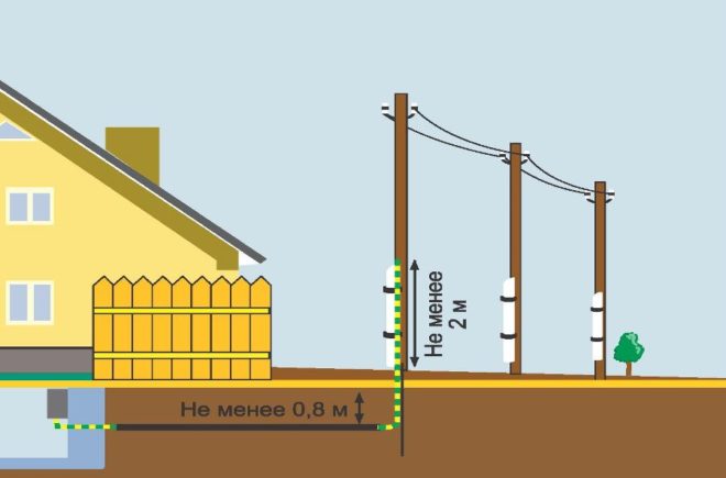Как проложить электропроводку в деревянном доме