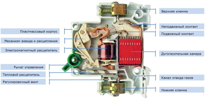 Как подобрать автоматический выключатель по мощности нагрузки
