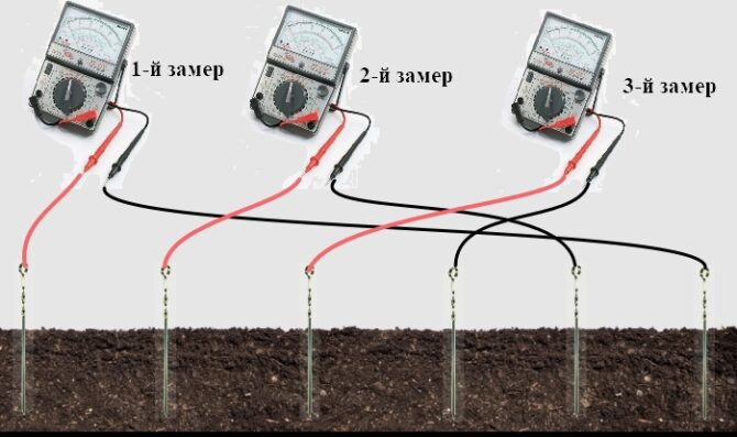 Как самому сделать заземление на даче