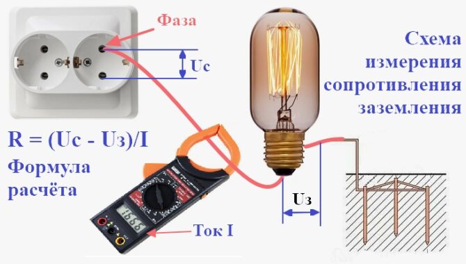 Как самому сделать заземление на даче